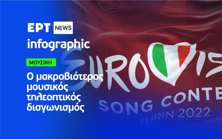 Infographic: Eurovision – Ο μακροβιότερος μουσικός τηλεοπτικός διαγωνισμός σε αριθμούς