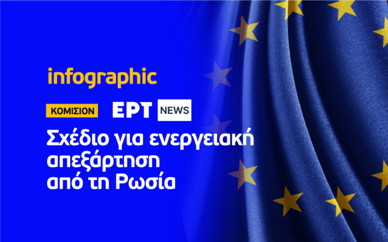 Το σχέδιο για την ενεργειακή απεξάρτηση από τη Ρωσία