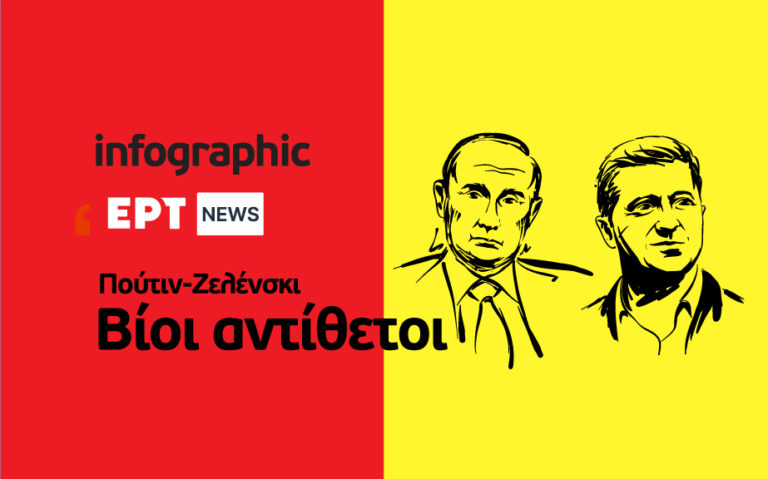 Infographic: Πούτιν-Ζελένσκι, βίοι αντίθετοι