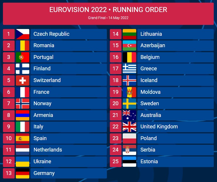 Eurovision 2022: Αντίστροφη μέτρηση για τον μεγάλο τελικό – Η σειρά εμφάνισης των χωρών