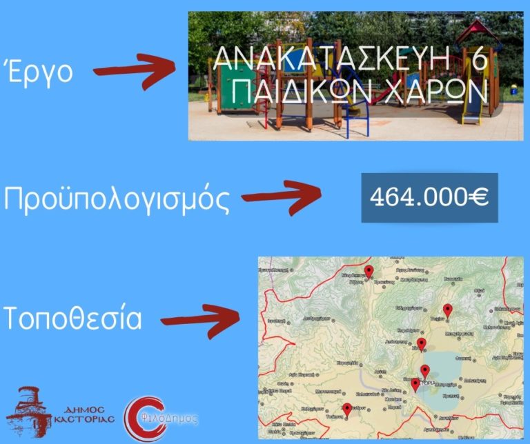 Καστοριά: Ανακατασκευάζονται έξι παιδικές χαρές