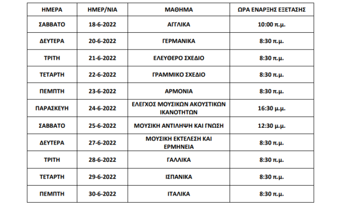 Eordaialive.com - Τα Νέα της Πτολεμαΐδας, Εορδαίας, Κοζάνης Πανελλαδικές 2022: Στη μάχη οι υποψήφιοι των ΕΠΑΛ