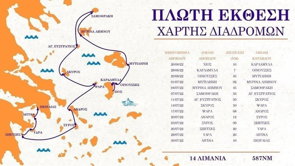 Χίος: Πλωτή έκθεση κειμηλίων του 1821 από το Ιδρυμα “Μαρία Τσάκος” σε 15 λιμάνια