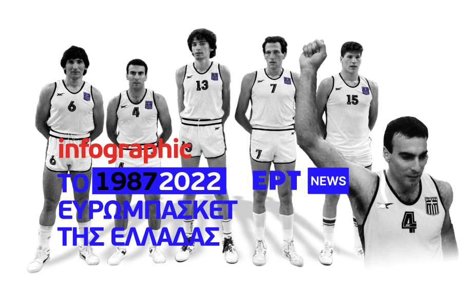 Infographic: Το ευρωμπάσκετ της Ελλάδας | 1987 – 2022