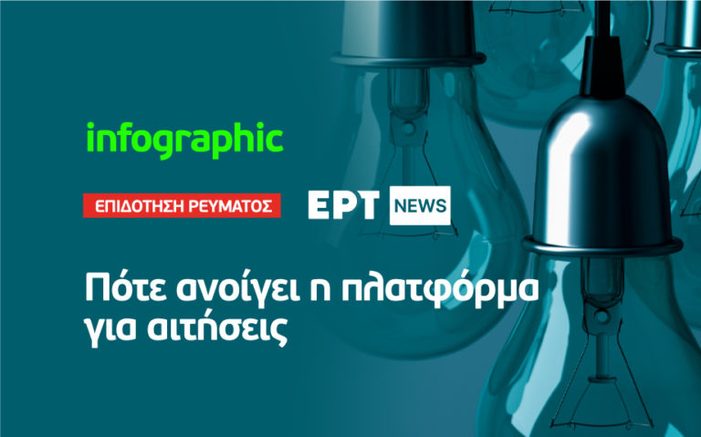 Infographic – Power Pass | Επιδότηση ρεύματος: Ποια περίοδο θα γίνονται οι αιτήσεις