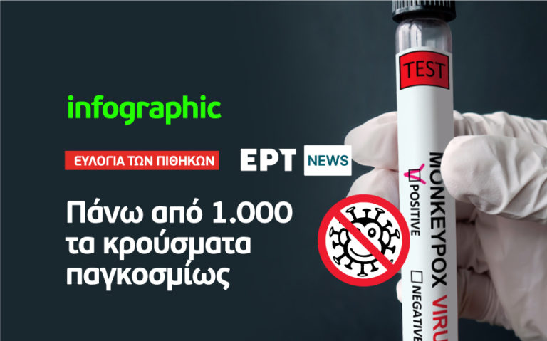 Ευλογιά των πιθήκων: Ξεπέρασαν τα 1.000 κρούσματα παγκοσμίως