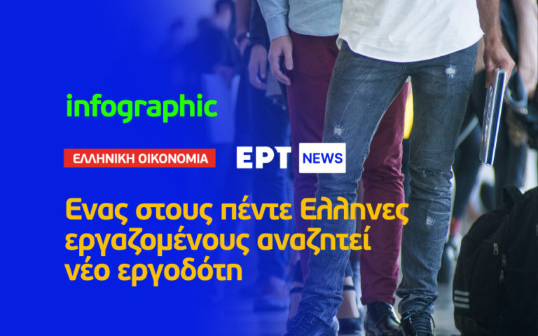 Ένας στους πέντε Έλληνες εργαζόμενους αναζητεί νέο εργοδότη