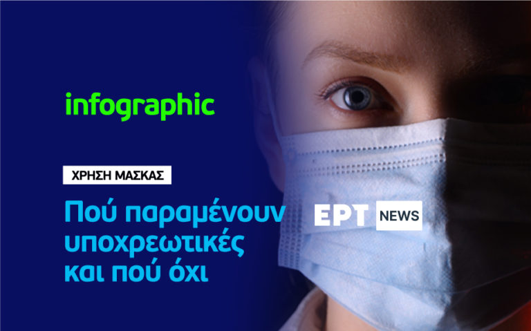 Infographic – Χρήση μάσκας: Πού παραμένουν υποχρεωτικές και πού όχι