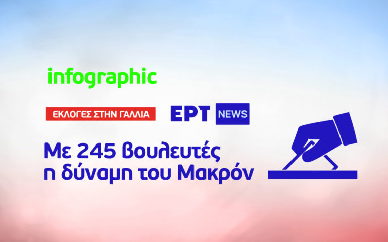 Infographic: Με 245 βουλευτές η δύναμη του Μακρόν