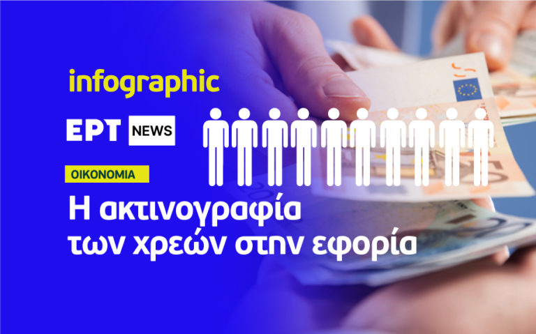 Infographic: Η ακτινογραφία των χρεών στην εφορία