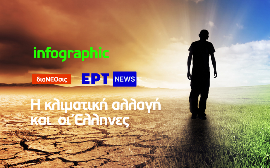 Η κλιματική αλλαγή και οι Έλληνες