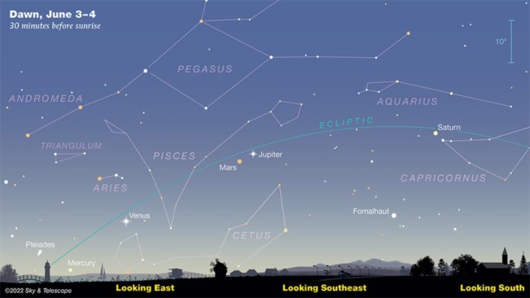 Ένα σπάνιο αστρονομικό φαινόμενο θα φωτίσει τον νυχτερινό ουρανό αυτόν τον μήνα