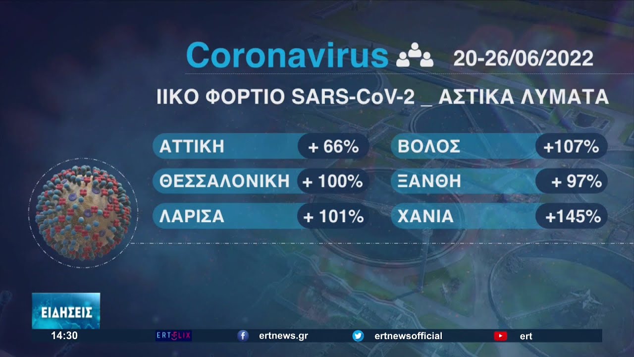 Θεσσαλονίκη: Αυξάνονται οι εισαγωγές – όχι οι διασωληνώσεις