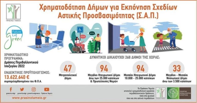 Στο Σχέδιο Αστικής Προσβασιμότητας εντάχθηκε ο δήμος Γορτυνίας