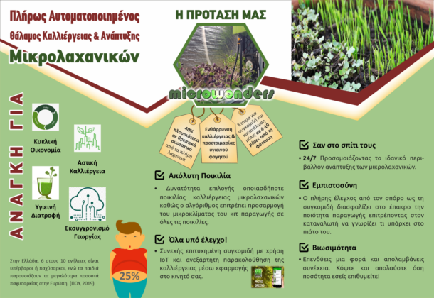 “Migrogreens – Magicgreens” για «έξυπνη» καλλιέργεια μικρολαχανικών ― Οι εμπνευστές της μαθητικής StartUp μιλούν στο ertnews.gr για την ιδέα τους