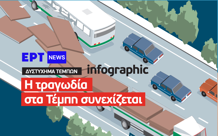 Infographic: Τέλος στη ζωή του έβαλε 35χρονος επιζών του δυστυχήματος στα Τέμπη