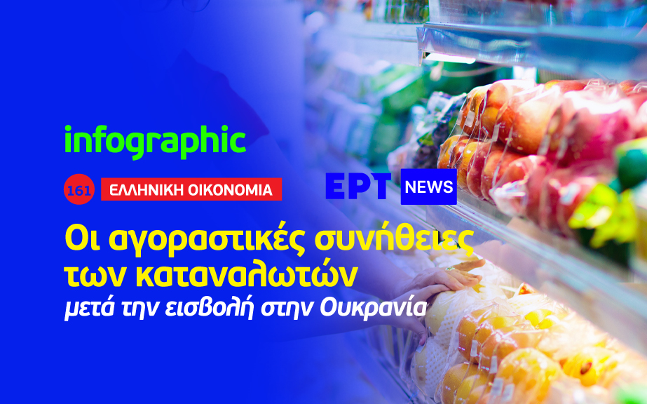 Πώς διαμορφώνονται οι αγοραστικές συνήθειες των καταναλωτών μετά την εισβολή στην Ουκρανία