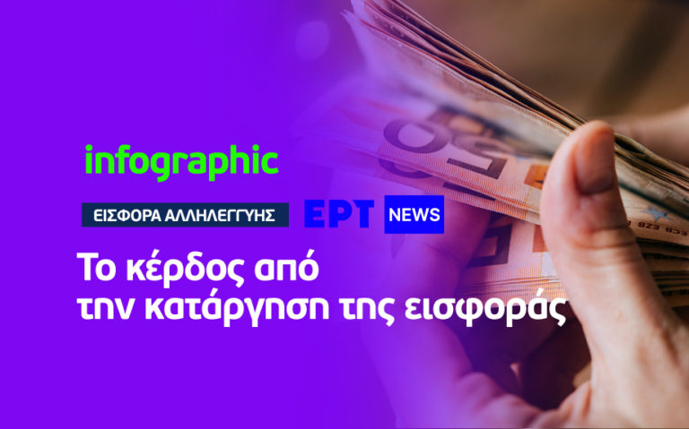 Infographic: Τα κέρδη από την κατάργηση της εισφοράς αλληλεγγύης