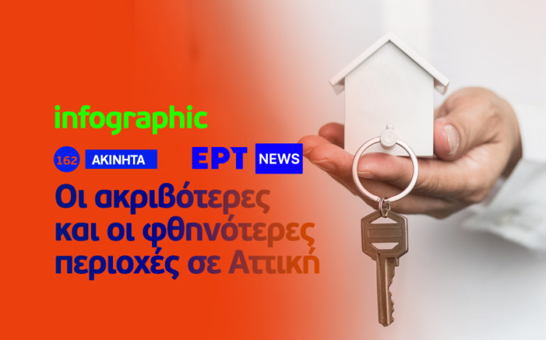 Infographic: Οι ακριβότερες και οι φθηνότερες περιοχές στην Αττική