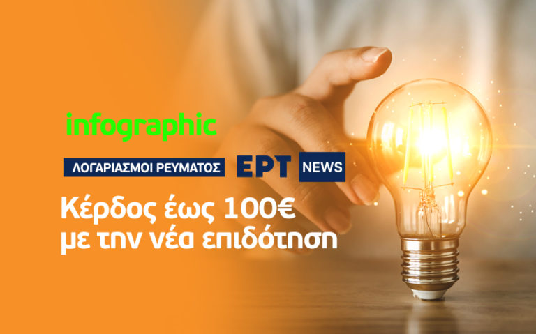 Infographic: Μέτρα στήριξης για την ενεργειακή ακρίβεια