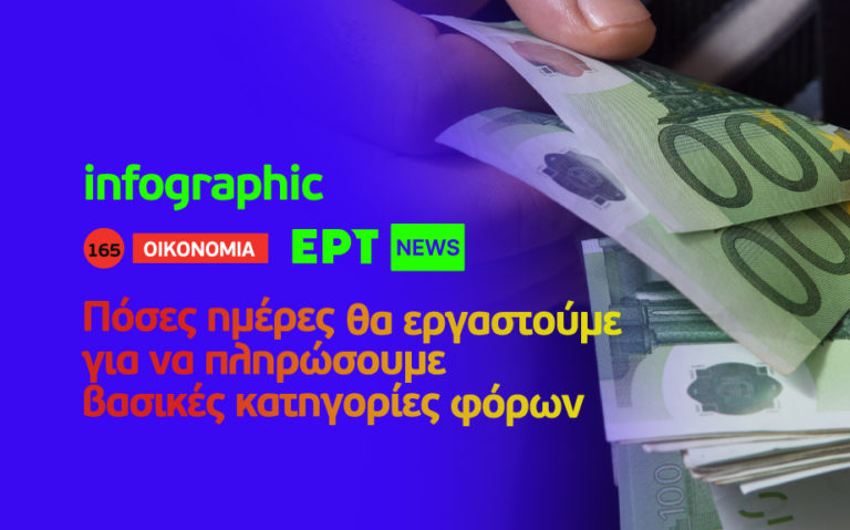 Infographic: Πόσες μέρες θα εργαστούμε για να πληρώσουμε βασικές κατηγορίες φόρων