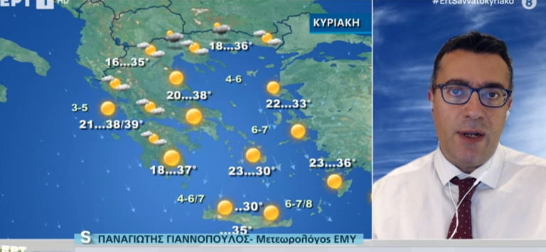 Ο καιρός με τον Π. Γιαννόπουλο:  Ζέστη την Κυριακή – Δροσίζει τη Δευτέρα – Σε τροχιά καύσωνα το άλλο ΣΚ (video)