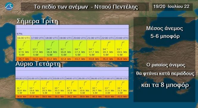 Θ. Κολυδάς: Ριπές ανέμου 7-8 μποφόρ αναμένονται τη νύχτα Τρίτης προς Τετάρτη