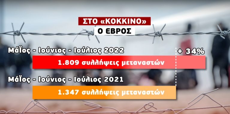 Αύξηση των μεταναστευτικών ροών στον Έβρο – Αναλυτικά στοιχεία