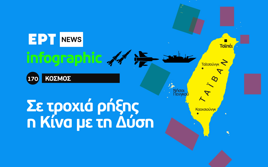 Infographic: Σε τροχιά ρήξης η Κίνα με τη Δύση