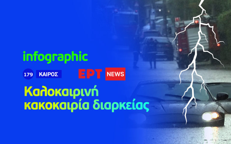 Infographic: Καλοκαιρινή κακοκαιρία διαρκείας