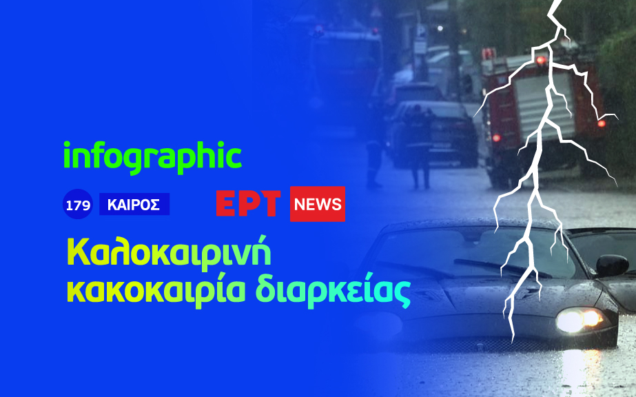 Infographic: Καλοκαιρινή κακοκαιρία διαρκείας