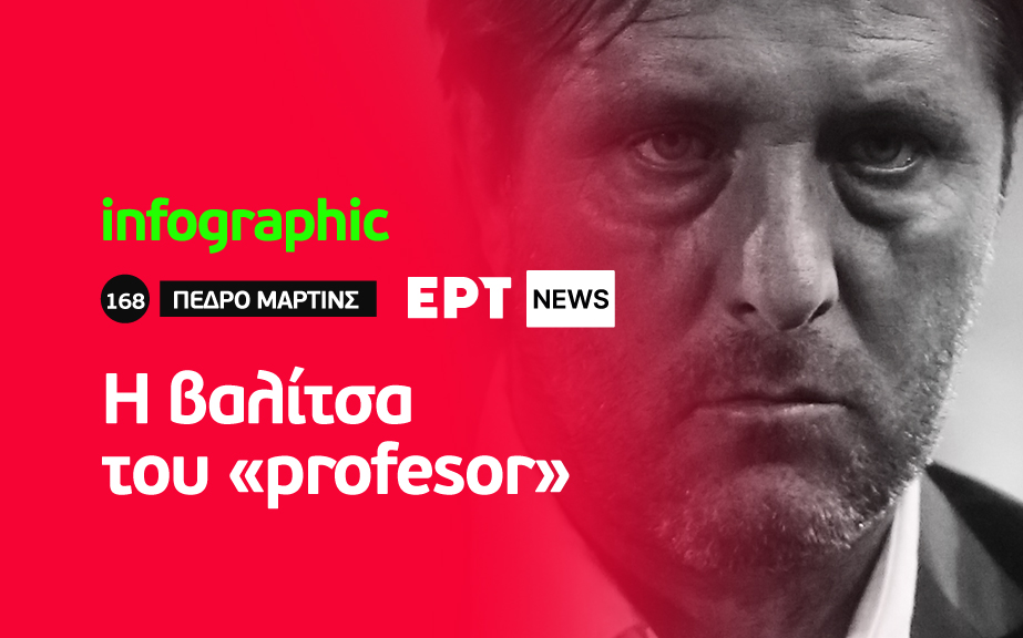 Infographic: Η βαλίτσα του “profesor” – Τα ρεκόρ του Πέδρο Μαρτίνς στον Ολυμπιακό