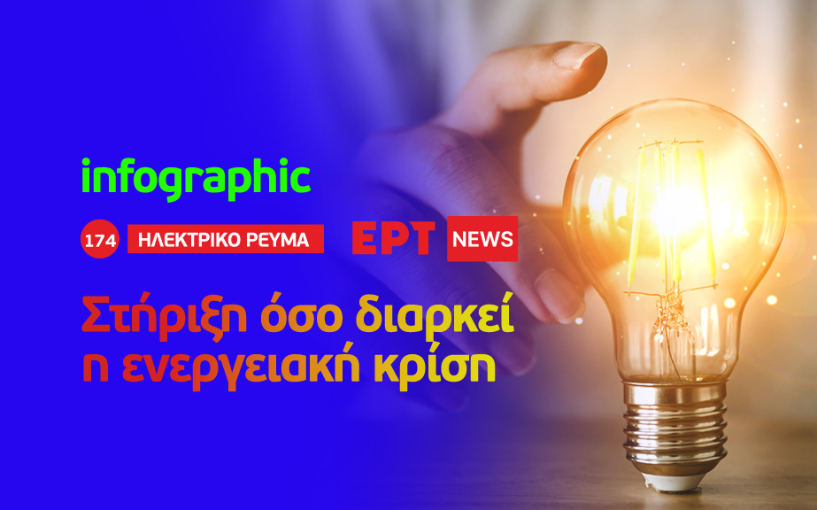 Infographic: Ηλεκτρικό ρεύμα – Στήριξη όσο διαρκεί η ενεργειακή κρίση