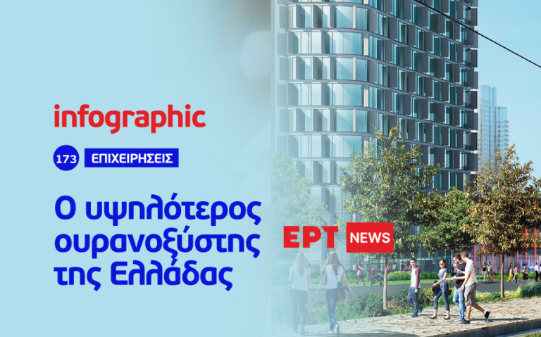 Infographic: Ο ψηλότερος ουρανοξύστης στην Ελλάδα