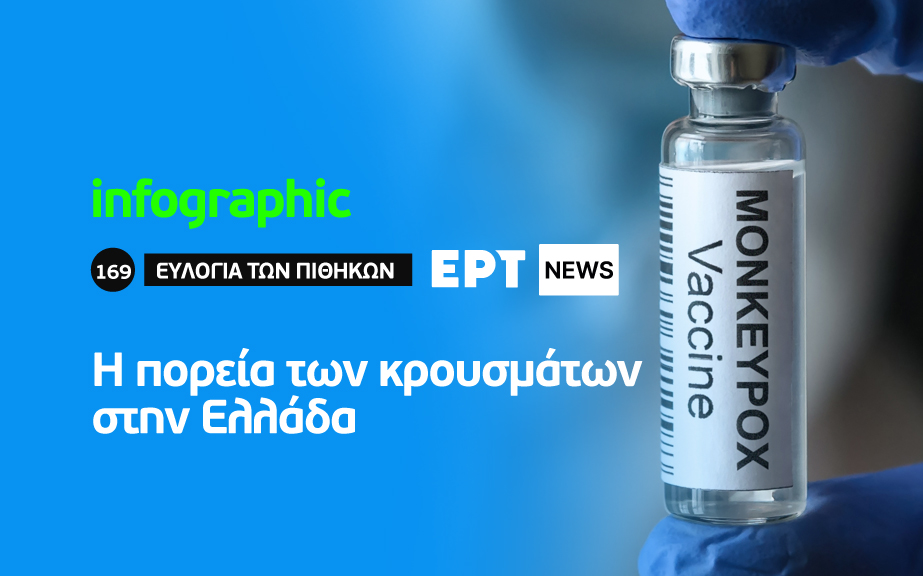 Infographic – Ευλογιά των πιθήκων: Η πορεία των κρουσμάτων στην Ελλάδα