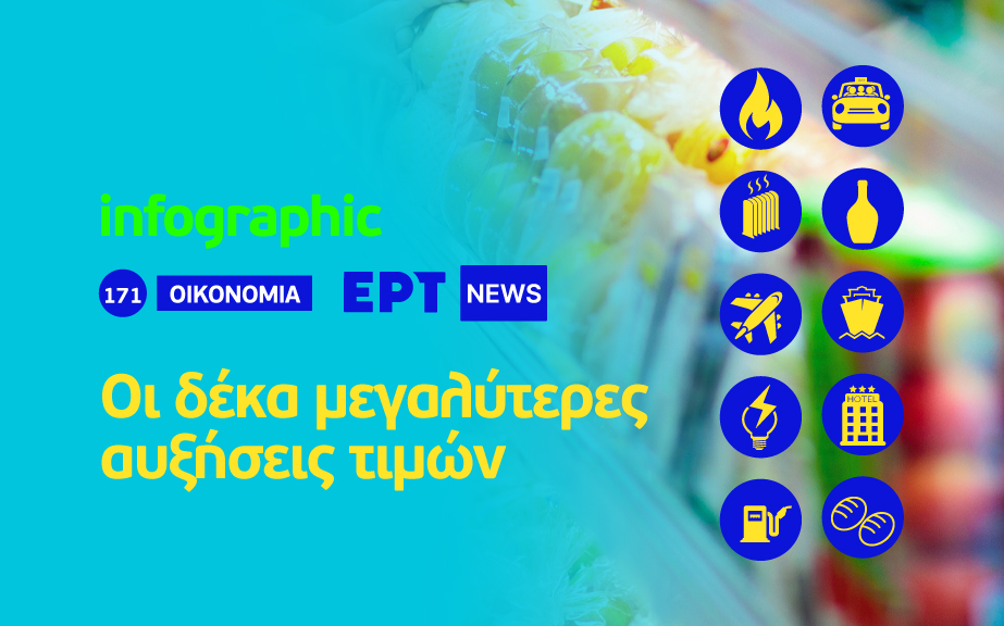 Infographic: Οι δέκα μεγαλύτερες αυξήσεις τιμών