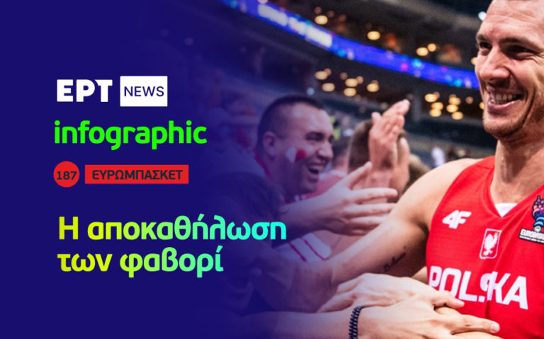 Infographic – Eurobasket 2022: Η αποκαθήλωση των φαβορί