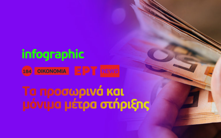 Infographic: Τα προσωρινά και μόνιμα μέτρα στήριξης