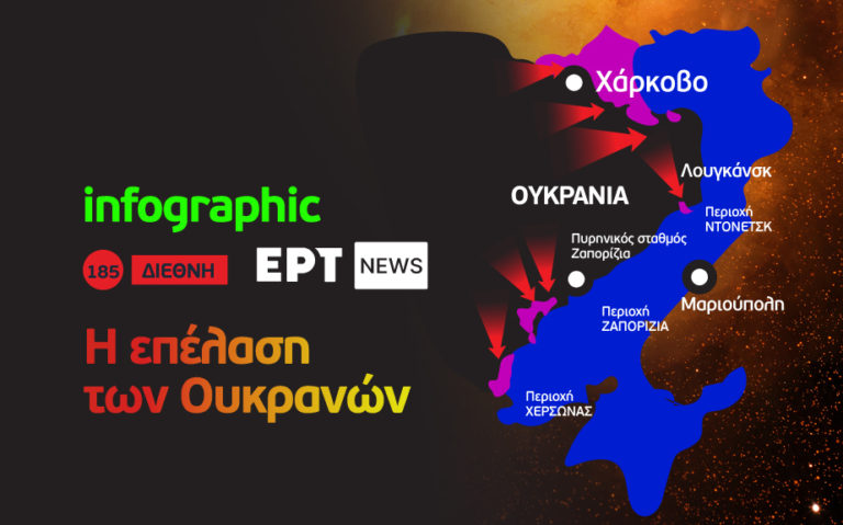 Infographic: Η αντεπίθεση των Ουκρανών στο Χάρκοβο