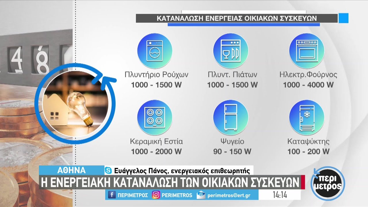 Η ενεργειακή κατανάλωση των οικιακών συσκευών