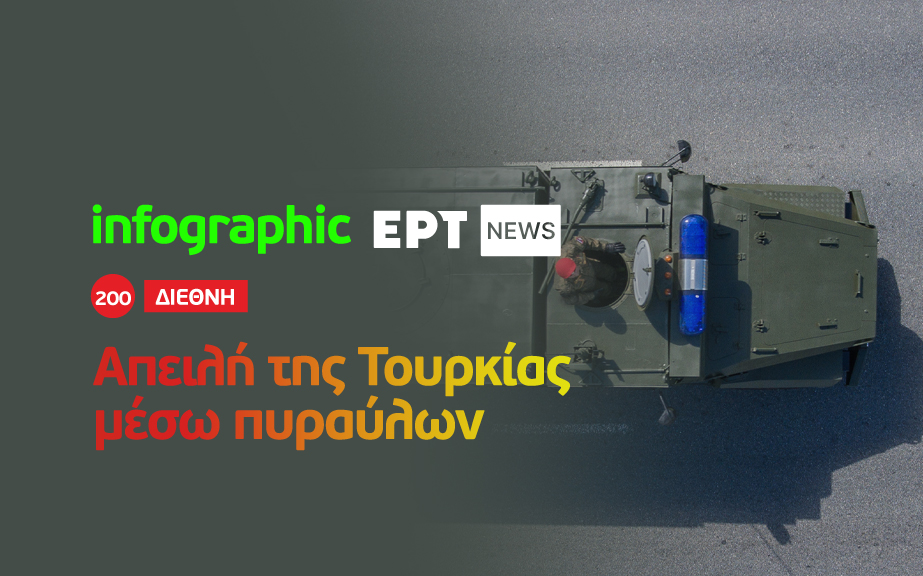 Infographic: Οι απειλές της Τουρκίας για πυραυλική επίθεση