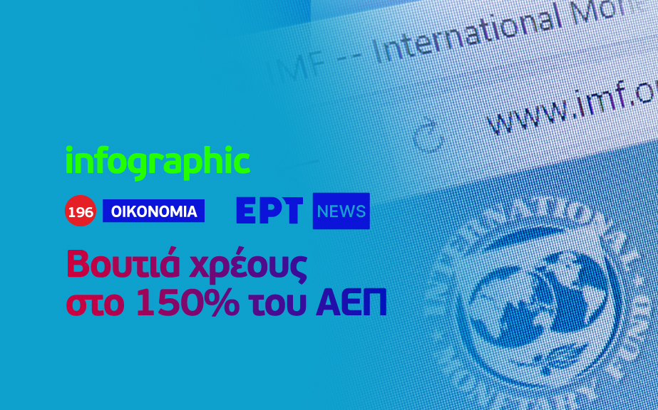 Infographic: Βουτιά χρέους στο 150% του ΑΕΠ