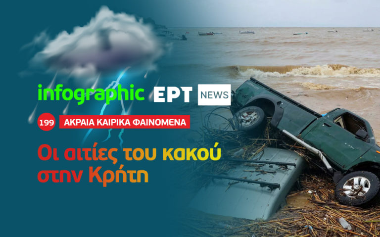 Infographic: Οι αιτίες της κακοκαιρίας στην Κρήτη
