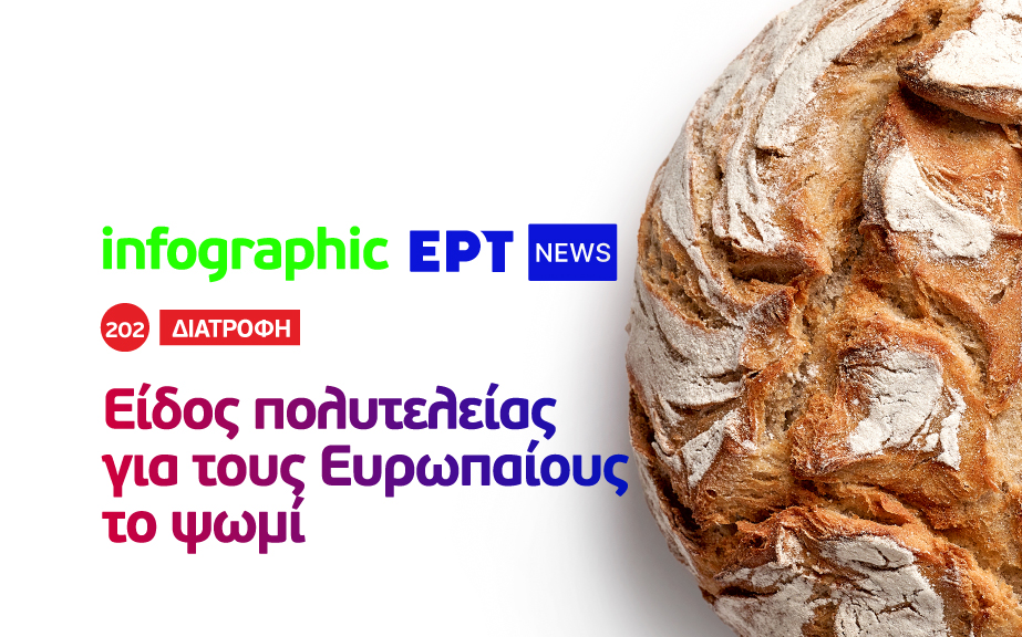 Δεν σταματά να αυξάνεται η τιμή του ψωμιού στην Ευρώπη