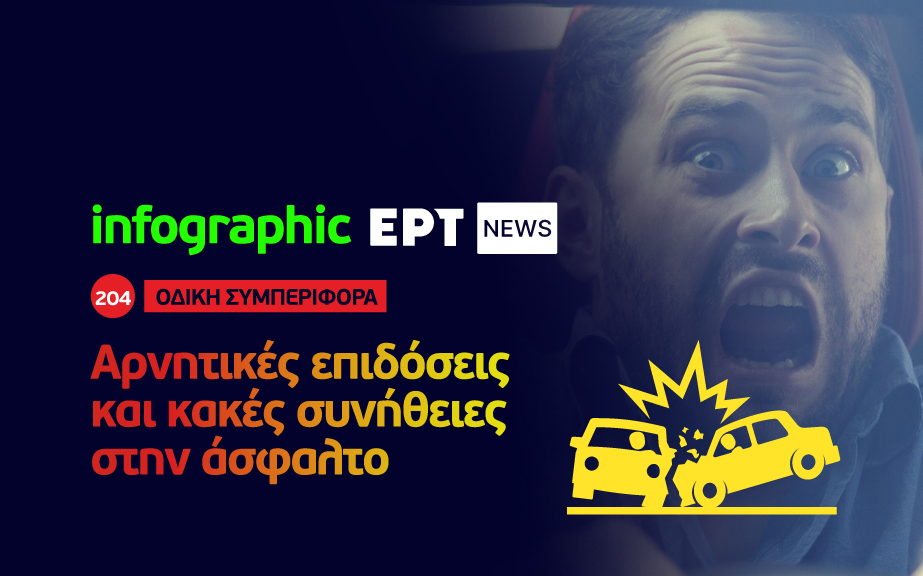 Infographic: Στα προ πανδημίας επίπεδα μειώθηκαν οι νεκροί από τροχαία το 2021 – Συνεχίζονται όμως οι κακές συνήθειες στο δρόμο