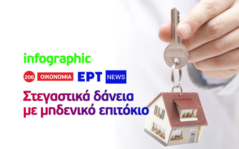 Infographic: Στεγαστικά δάνεια με μηδενικό επιτόκιο