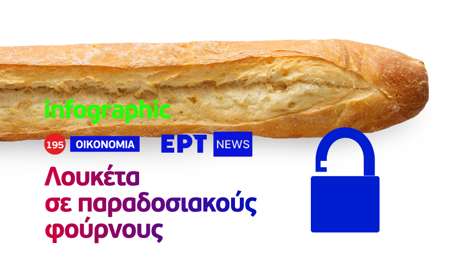 Infographic: Η ενεργειακή κρίση βάζει «λουκέτο» και στους φούρνους