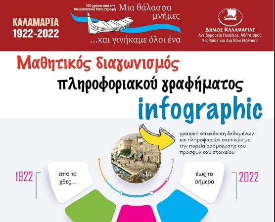 Δήμος Καλαμαριάς: Συγκινητική η συμμετοχή μαθητών στον διαγωνισμό infographic