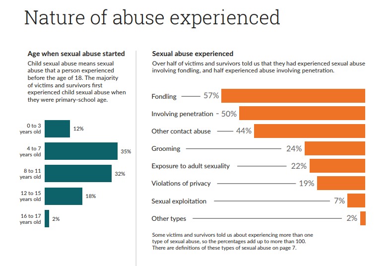 Έρευνα: Διαστάσεις επιδημίας η σεξουαλική κακοποίηση παιδιών – Συνενοχή η σιωπή