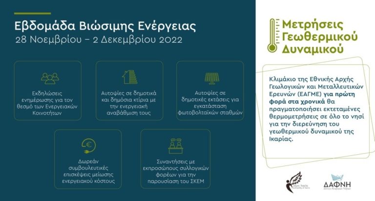 Ικαρία: Εβδομάδα βιώσιμης ενέργειας και μετρήσεις γεωθερμίας